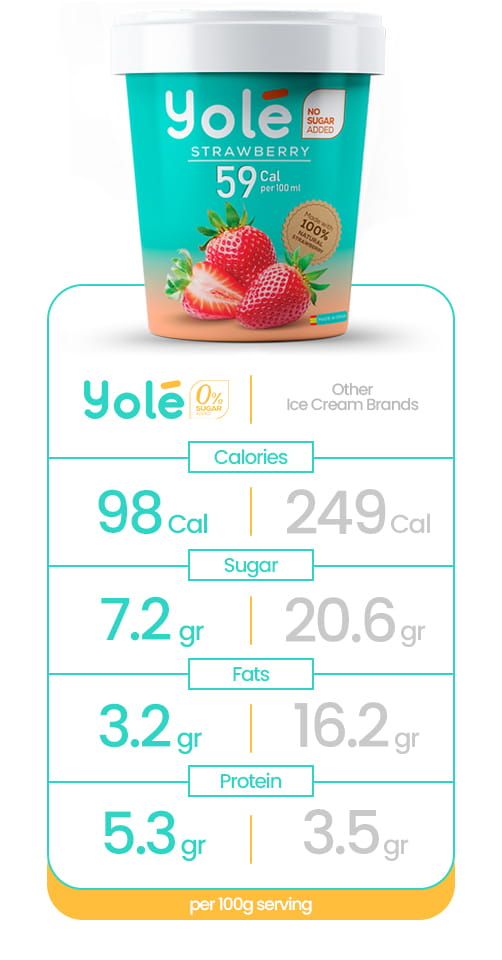 Yole Strawberry Low Calories Comparison